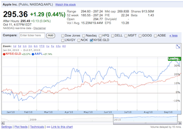 google-finance-screen-shot